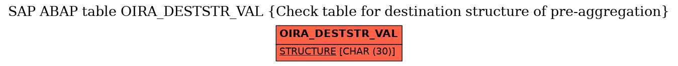 E-R Diagram for table OIRA_DESTSTR_VAL (Check table for destination structure of pre-aggregation)