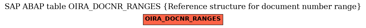 E-R Diagram for table OIRA_DOCNR_RANGES (Reference structure for document number range)