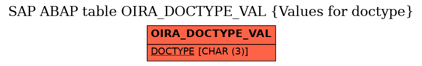 E-R Diagram for table OIRA_DOCTYPE_VAL (Values for doctype)