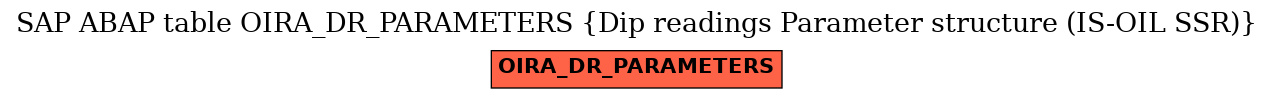 E-R Diagram for table OIRA_DR_PARAMETERS (Dip readings Parameter structure (IS-OIL SSR))
