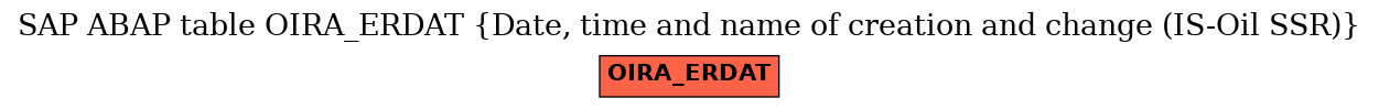 E-R Diagram for table OIRA_ERDAT (Date, time and name of creation and change (IS-Oil SSR))