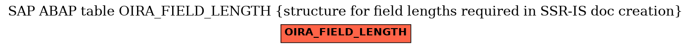 E-R Diagram for table OIRA_FIELD_LENGTH (structure for field lengths required in SSR-IS doc creation)