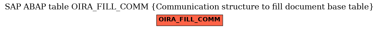 E-R Diagram for table OIRA_FILL_COMM (Communication structure to fill document base table)