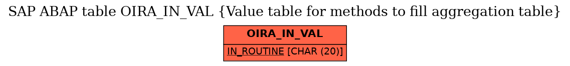 E-R Diagram for table OIRA_IN_VAL (Value table for methods to fill aggregation table)