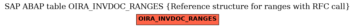 E-R Diagram for table OIRA_INVDOC_RANGES (Reference structure for ranges with RFC call)