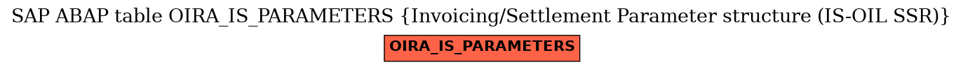 E-R Diagram for table OIRA_IS_PARAMETERS (Invoicing/Settlement Parameter structure (IS-OIL SSR))