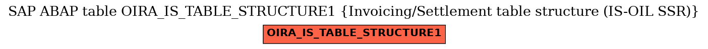 E-R Diagram for table OIRA_IS_TABLE_STRUCTURE1 (Invoicing/Settlement table structure (IS-OIL SSR))