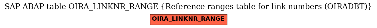 E-R Diagram for table OIRA_LINKNR_RANGE (Reference ranges table for link numbers (OIRADBT))