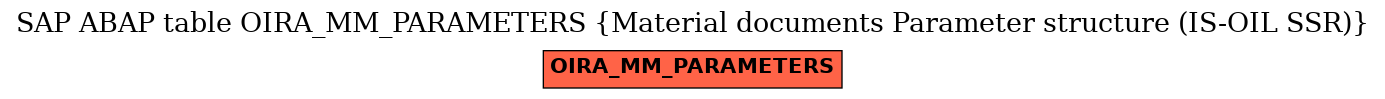 E-R Diagram for table OIRA_MM_PARAMETERS (Material documents Parameter structure (IS-OIL SSR))