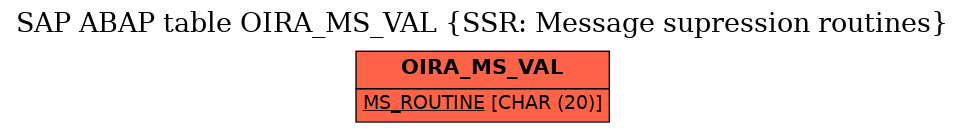 E-R Diagram for table OIRA_MS_VAL (SSR: Message supression routines)