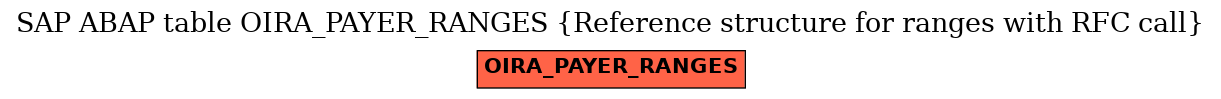 E-R Diagram for table OIRA_PAYER_RANGES (Reference structure for ranges with RFC call)