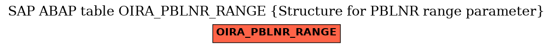 E-R Diagram for table OIRA_PBLNR_RANGE (Structure for PBLNR range parameter)