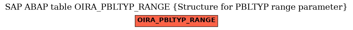 E-R Diagram for table OIRA_PBLTYP_RANGE (Structure for PBLTYP range parameter)