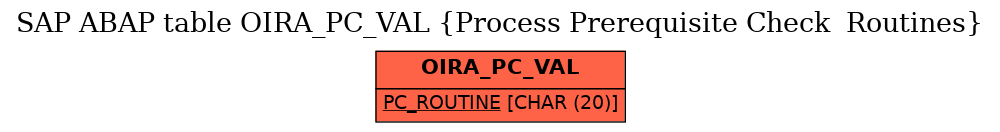 E-R Diagram for table OIRA_PC_VAL (Process Prerequisite Check  Routines)