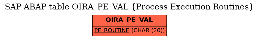 E-R Diagram for table OIRA_PE_VAL (Process Execution Routines)