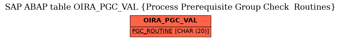 E-R Diagram for table OIRA_PGC_VAL (Process Prerequisite Group Check  Routines)