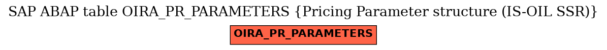 E-R Diagram for table OIRA_PR_PARAMETERS (Pricing Parameter structure (IS-OIL SSR))