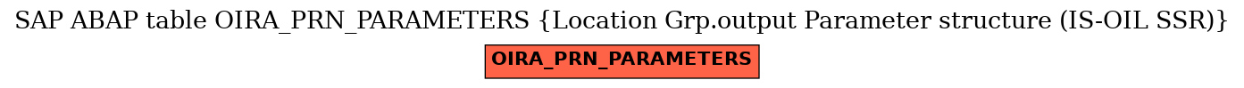 E-R Diagram for table OIRA_PRN_PARAMETERS (Location Grp.output Parameter structure (IS-OIL SSR))