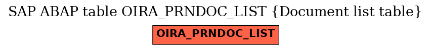 E-R Diagram for table OIRA_PRNDOC_LIST (Document list table)