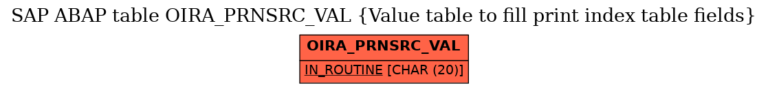 E-R Diagram for table OIRA_PRNSRC_VAL (Value table to fill print index table fields)