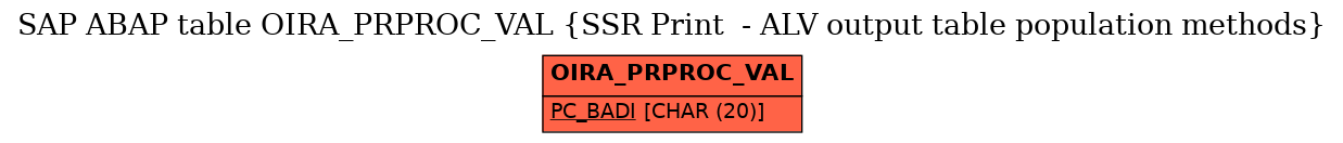 E-R Diagram for table OIRA_PRPROC_VAL (SSR Print  - ALV output table population methods)