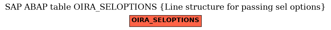 E-R Diagram for table OIRA_SELOPTIONS (Line structure for passing sel options)