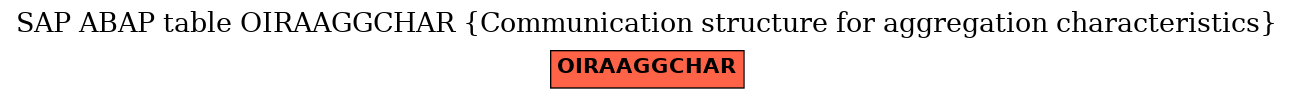 E-R Diagram for table OIRAAGGCHAR (Communication structure for aggregation characteristics)