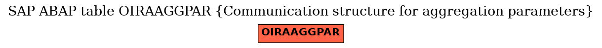 E-R Diagram for table OIRAAGGPAR (Communication structure for aggregation parameters)