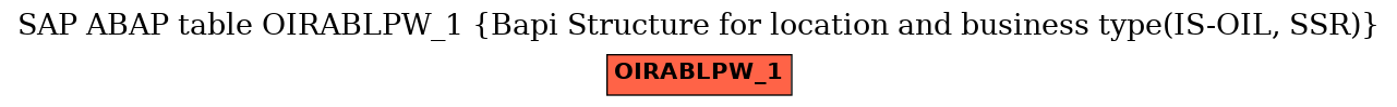 E-R Diagram for table OIRABLPW_1 (Bapi Structure for location and business type(IS-OIL, SSR))