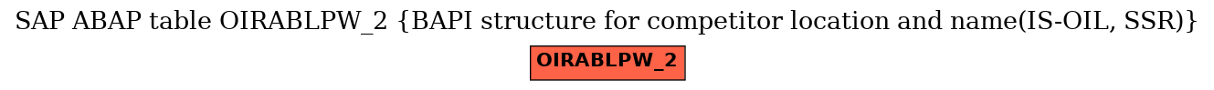 E-R Diagram for table OIRABLPW_2 (BAPI structure for competitor location and name(IS-OIL, SSR))