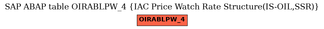 E-R Diagram for table OIRABLPW_4 (IAC Price Watch Rate Structure(IS-OIL,SSR))