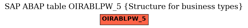 E-R Diagram for table OIRABLPW_5 (Structure for business types)