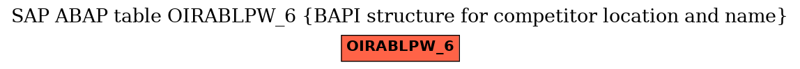 E-R Diagram for table OIRABLPW_6 (BAPI structure for competitor location and name)