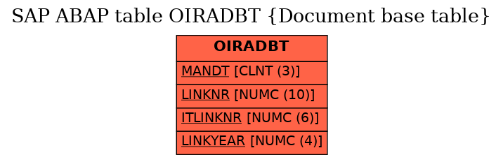 E-R Diagram for table OIRADBT (Document base table)