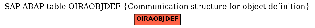 E-R Diagram for table OIRAOBJDEF (Communication structure for object definition)