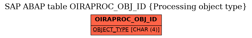 E-R Diagram for table OIRAPROC_OBJ_ID (Processing object type)