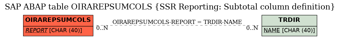 E-R Diagram for table OIRAREPSUMCOLS (SSR Reporting: Subtotal column definition)