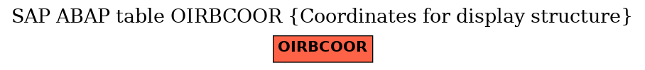 E-R Diagram for table OIRBCOOR (Coordinates for display structure)