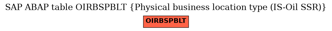 E-R Diagram for table OIRBSPBLT (Physical business location type (IS-Oil SSR))