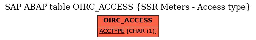 E-R Diagram for table OIRC_ACCESS (SSR Meters - Access type)