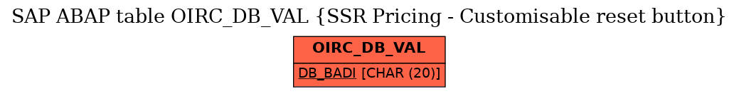 E-R Diagram for table OIRC_DB_VAL (SSR Pricing - Customisable reset button)