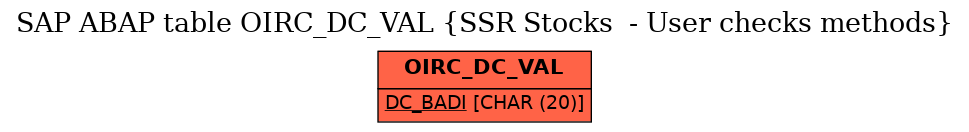 E-R Diagram for table OIRC_DC_VAL (SSR Stocks  - User checks methods)