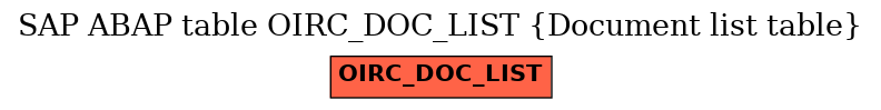 E-R Diagram for table OIRC_DOC_LIST (Document list table)