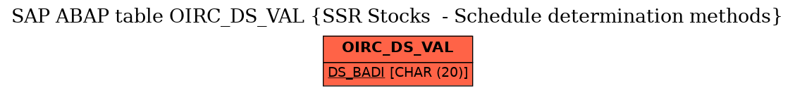 E-R Diagram for table OIRC_DS_VAL (SSR Stocks  - Schedule determination methods)