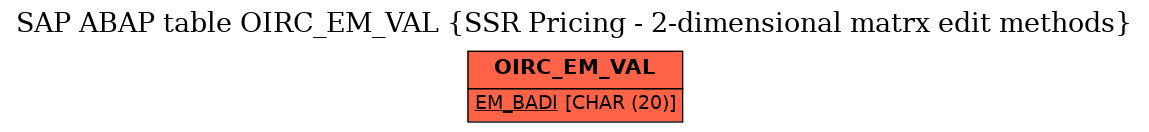 E-R Diagram for table OIRC_EM_VAL (SSR Pricing - 2-dimensional matrx edit methods)