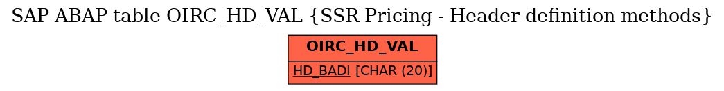 E-R Diagram for table OIRC_HD_VAL (SSR Pricing - Header definition methods)