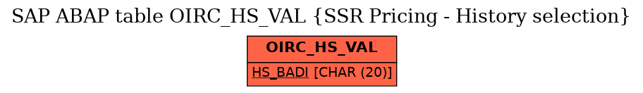 E-R Diagram for table OIRC_HS_VAL (SSR Pricing - History selection)