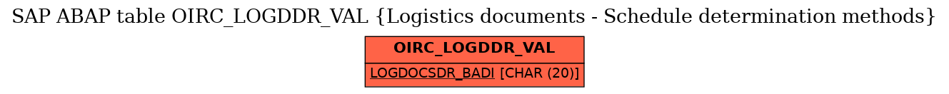 E-R Diagram for table OIRC_LOGDDR_VAL (Logistics documents - Schedule determination methods)