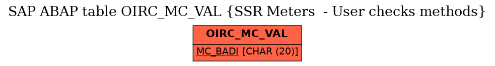 E-R Diagram for table OIRC_MC_VAL (SSR Meters  - User checks methods)