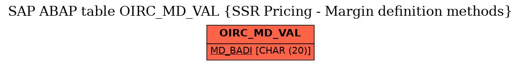 E-R Diagram for table OIRC_MD_VAL (SSR Pricing - Margin definition methods)